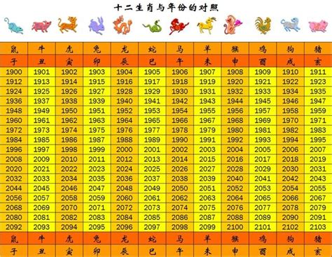 1967年屬什麼|【十二生肖年份】12生肖年齡對照表、今年生肖 